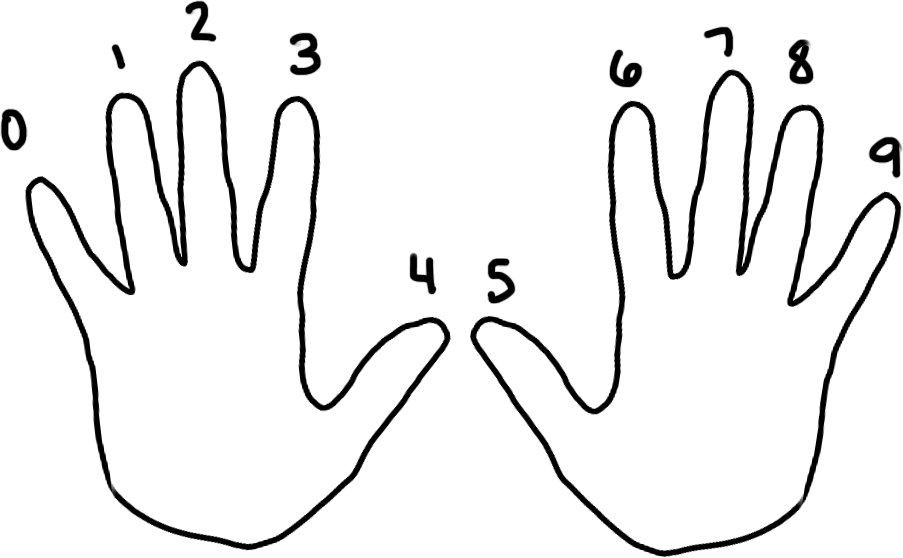 some-assembly-required-learn/number-systems.md at main · wnz27/some ...